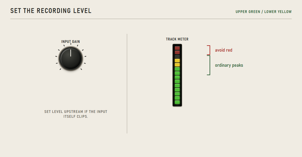 Input Gain beside a Track meter, identifying ordinary upper-green and lower-yellow peaks and the red region to avoid.